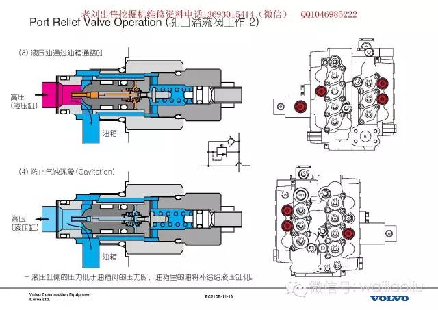 液压主泵多路阀拆装电磁阀再生阀工作原理液压图纸沃尔沃液压系统总结