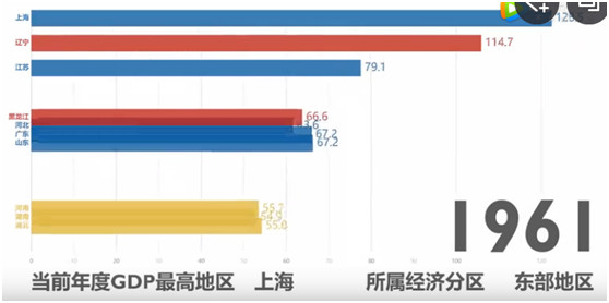 建国后历来各省gdp_建国后各省地区gdp发展情况,山东无缘第一,河南曾问鼎