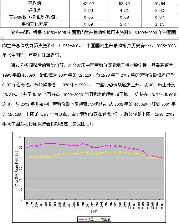 我国汽车占gdp份额_问政智库 中国贸易40年 现状 前瞻及建议