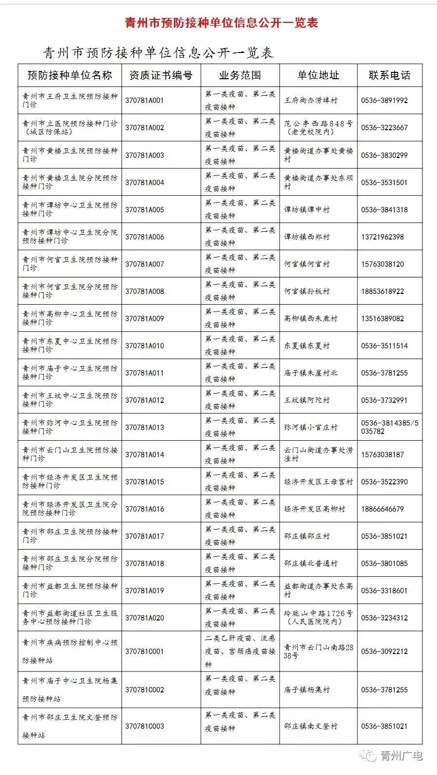 青州市预防接种单位信息公开一览表!