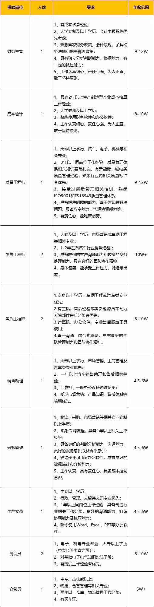 上海精虹新能源科技有限公司招聘(八岗位)