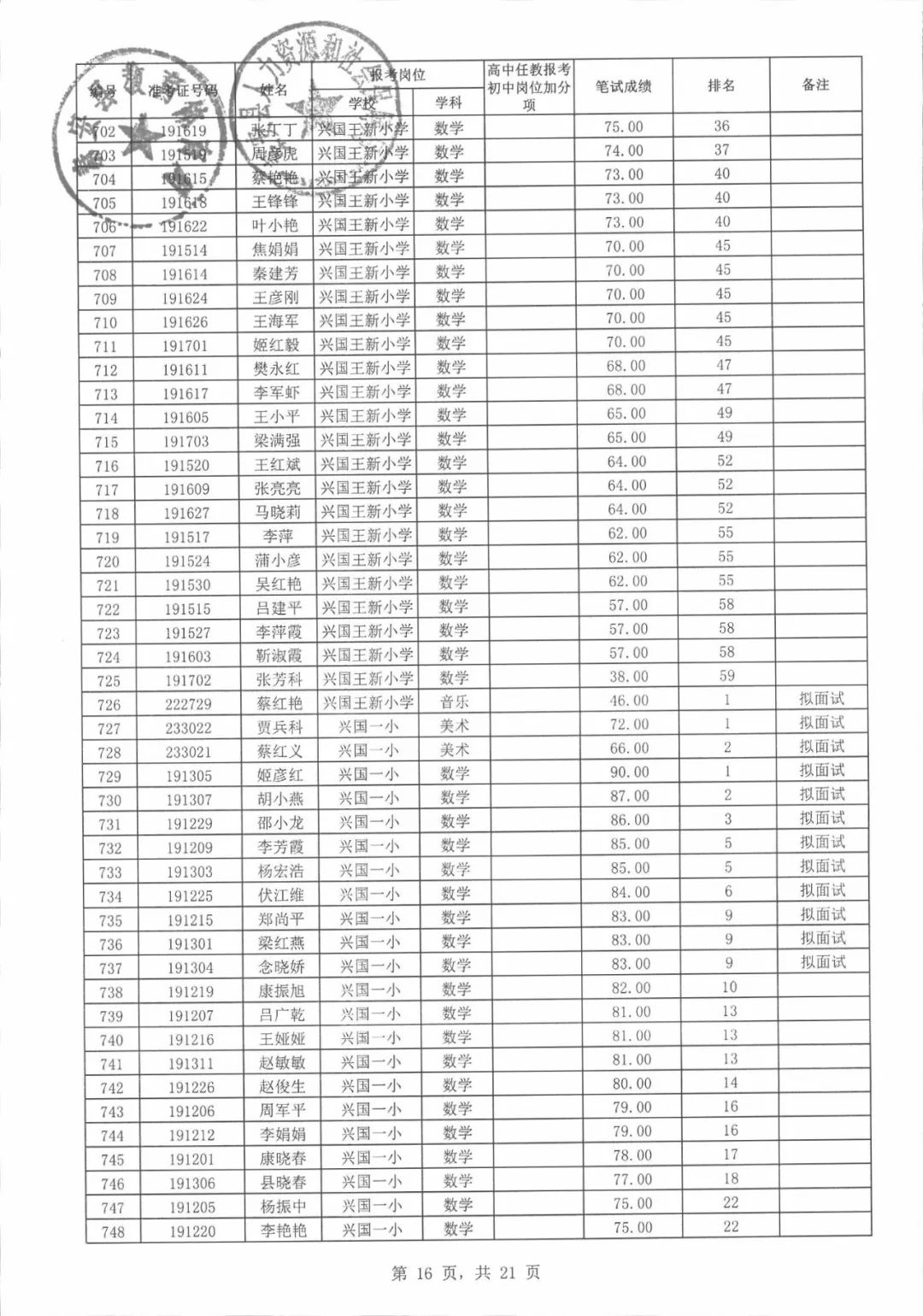 秦安人口_甘肃省2020年公开选聘行政村专职化党组织 书记秦安县拟选聘人员公(2)