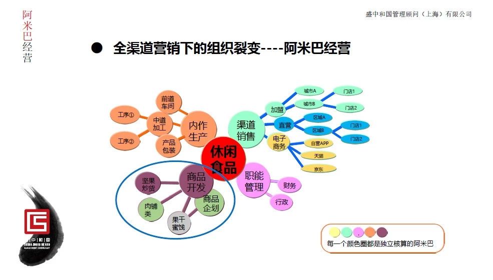 人口转型含义_数字化转型图片