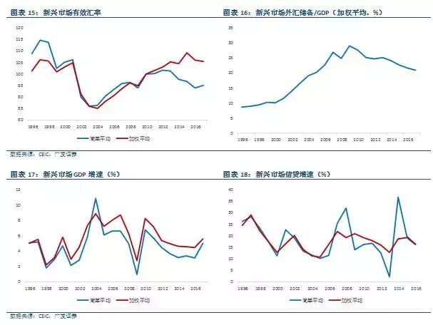 gdp增速高于货币增速_2019年 居民资产从房产转向股票投资元年 观策天夏第八话