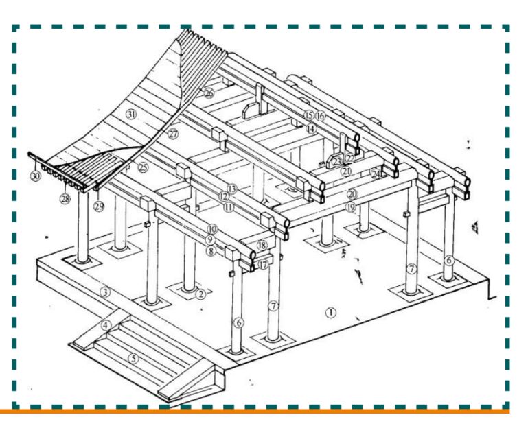 营造技艺丨硬山建筑的特征和主要形式