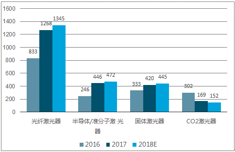 gdp状况的预测与企业发展趋势_2016年中国医药行业发展现状及发展趋势预测(2)