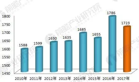 人口比例变化_中国人口增长率变化图