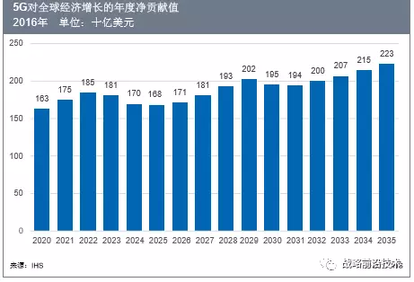 生产值对gdp的贡献_2017 2018年中国消费市场发展如何 贸促会的这个报告告诉你(2)