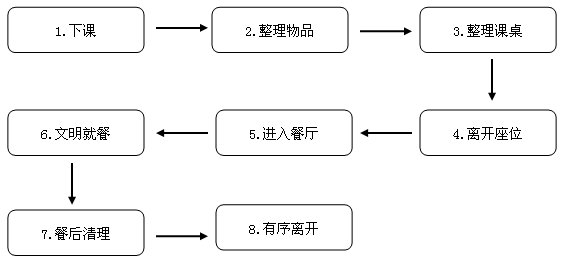 工作职责:负责于里镇中心小学办公室工作,协助校长处理日常行政事务