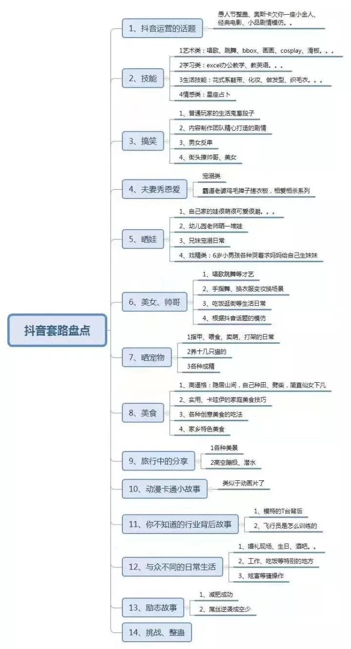 抖音的推荐机制算法是怎样的?