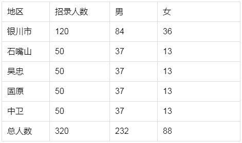 宁夏人口结构_上海 老 得快,广东正 年轻 中国人口结构大解析