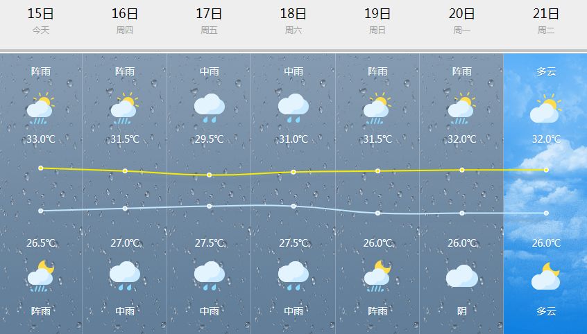 最近这段时间,台州阵雨天较多,伞"不离身"才能hold得住这天气.