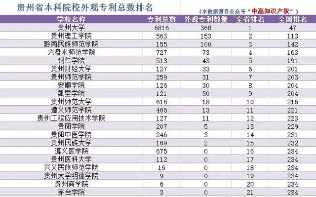 贵州大学全国排名_最新出炉:2020贵州省大学排名!贵州大学保