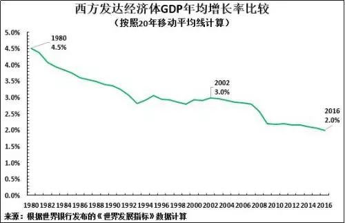 泰国年均gdp增长率_改革开放40年湖南画卷诠释