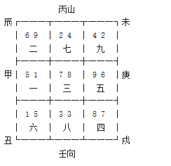 玄空飞星丙山壬向九运挨星下卦以及替卦图-雪花新闻