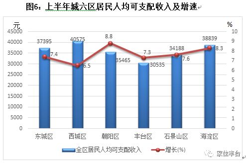 北京丰台人口多少_北京丰台(2)