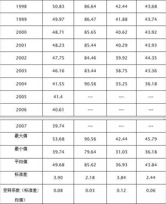 我国汽车占gdp份额_问政智库 中国贸易40年 现状 前瞻及建议