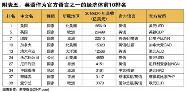 2017年世界经济总量排名_世界经济总量排名