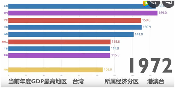 各省gdp发展情况_手机游戏娱乐八卦 最新最热门安卓手机娱乐八卦 雷霆游戏网