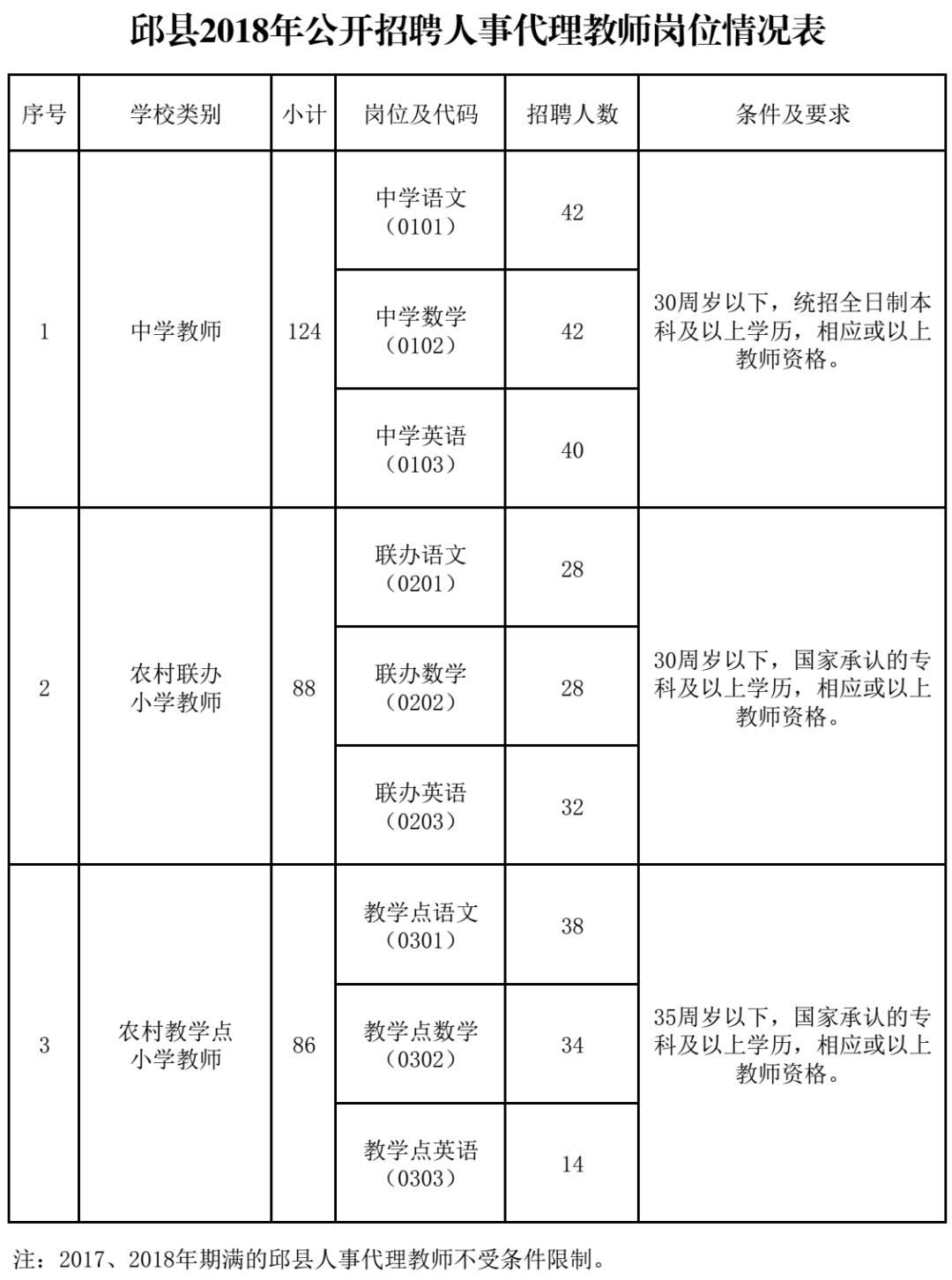 邱县人口数量_邱县地图