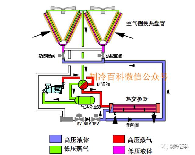 风冷热泵的使用布置与故障排除