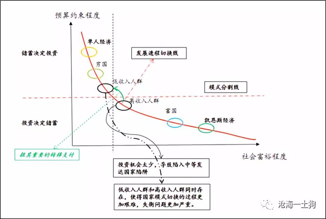 人口迁移拉力和推力理论_推力和拉力示意图(3)