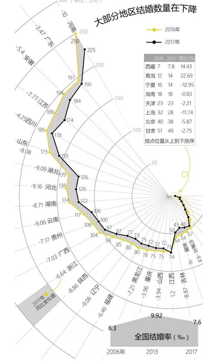 人口更替率_出生人口率(2)