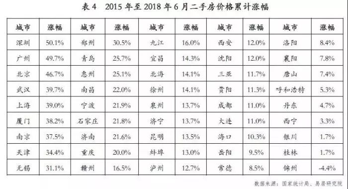 沈阳上半年gdp_2019上半年城市GDP排行出炉,沈阳在第几位(2)