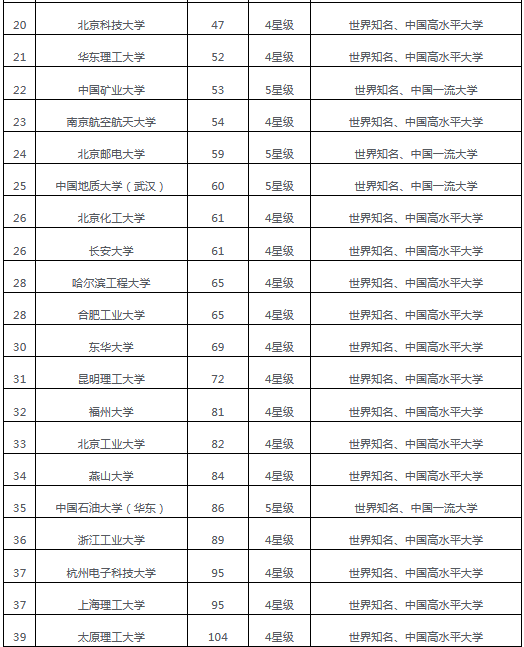 2019美国理工大学排行榜_麻省理工登顶,Niche2019美国最佳大学排名新鲜出