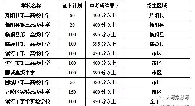 临颍gdp和舞阳gdp_漯河市面积2617平方公里,辖3个市辖区,2个县.市人民政府驻郾城区 .