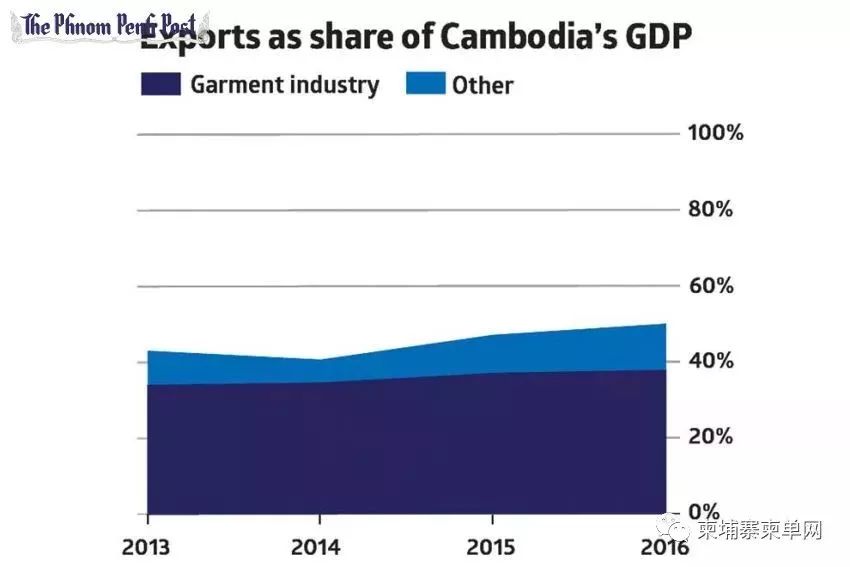 服装gdp_内销市场将成为纺织服装产业的主战场