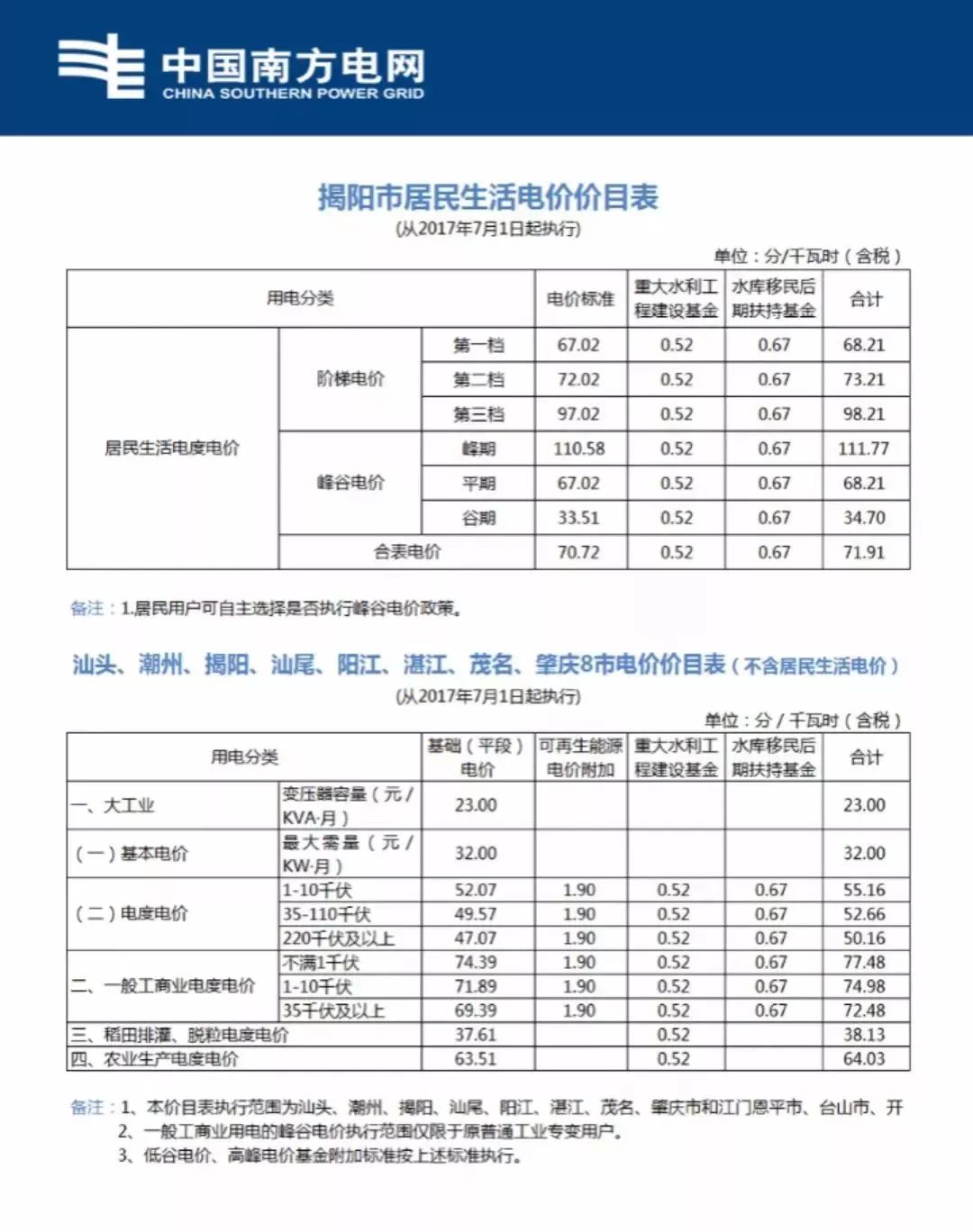 多人口家庭阶梯电价_明年起杭州居民用电政策有变动