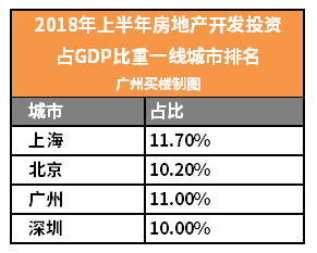 广州gdp占世界排行_中国五矿化工进出口商会