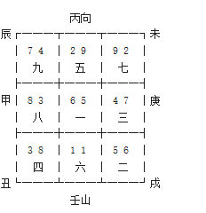 玄空飞星壬山丙向九运挨星下卦以及替卦图