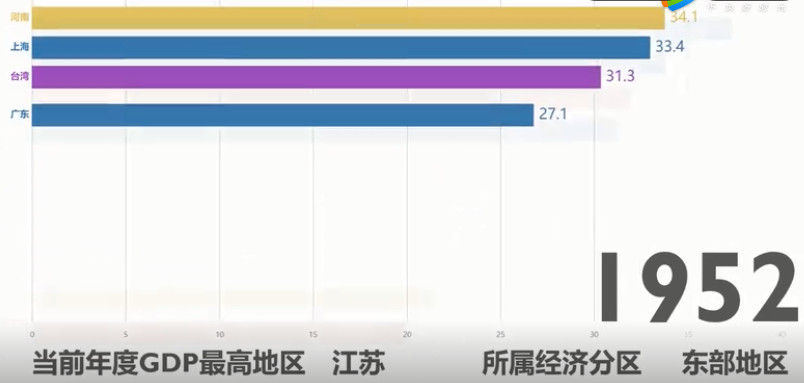 建国gdp_中国2018年GDP增速6.6 实现预期发展目标 四季度GDP增速创近十年新低