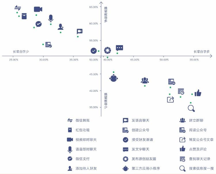 半岛体育老年人=数字难民？拜托他们玩微信还会把你屏蔽了(图8)