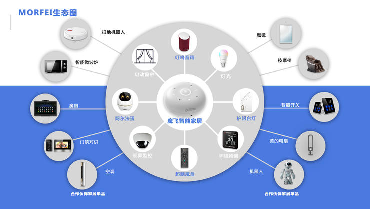 深度解读科大讯飞智能家居战法，如何与地产商携手快速撬动千亿市场？