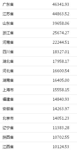 上半年各国gdp_上半年德国GDP总量为16718.40亿欧元；财政收入增长5%,为761