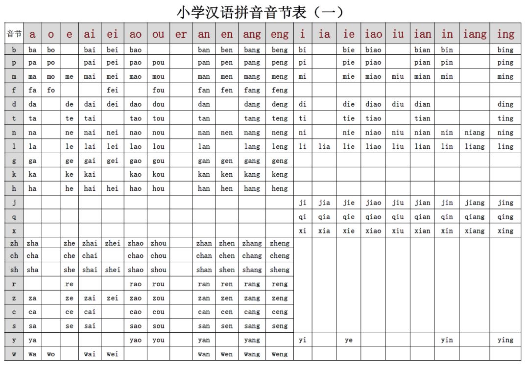 【部编一年级语文上册】学习提升暑期作业总览表丨附汉语拼音音节表