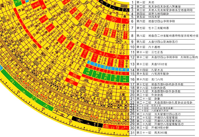 陈益峰:乾坤国宝水法学说介绍