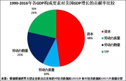 西方国家经济总量_西方龙(2)