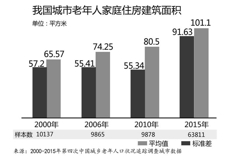 辽宁人口老龄化_辽宁打响奖励二胎第一枪 生二胎购房还有政策优惠