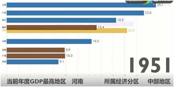 建国以来gdp_建国后gdp增长图