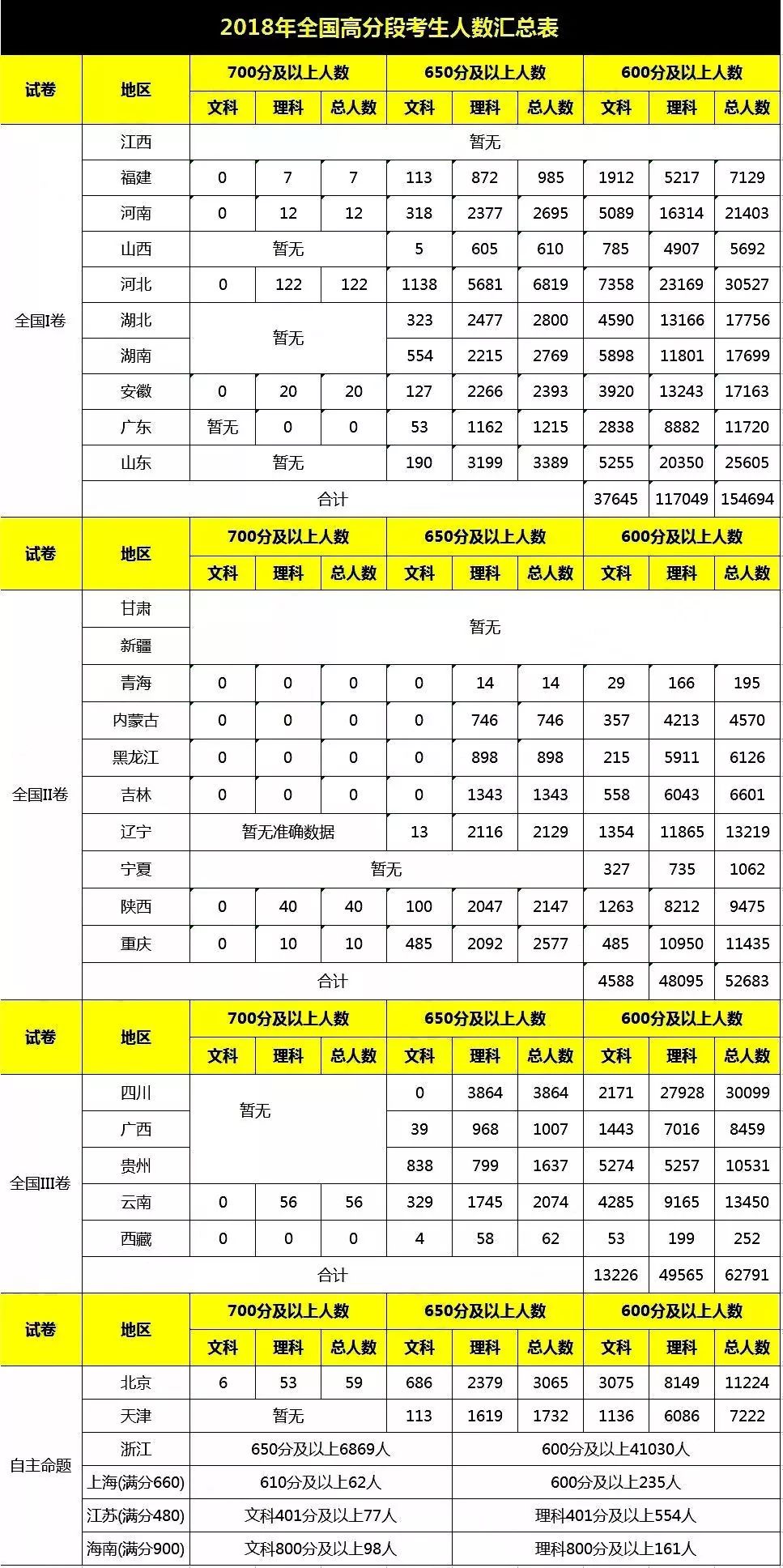 辽宁省人口排名_辽宁省100个县级行政区人口排名,知道你的老家有多少人吗(3)