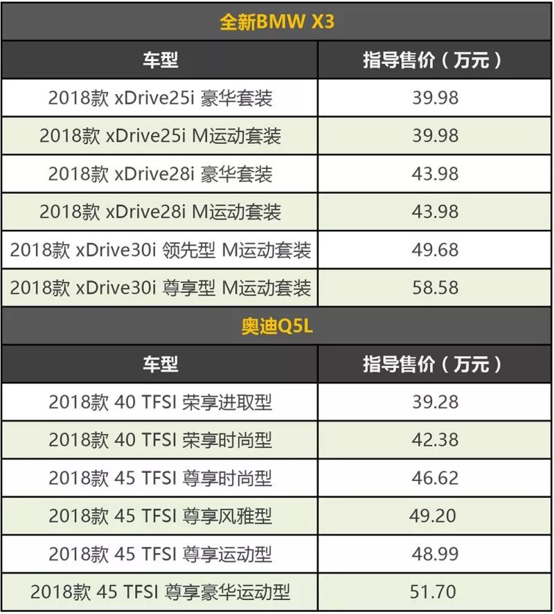 豪华中型suv单选题选全新bmwx3还是奥迪q5l