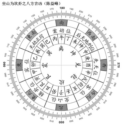 陈益峰:乾坤国宝水法学说介绍