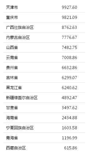 2018广东上半年经济总量_广东涉外经济学院宿舍(3)