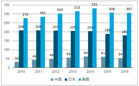 珠宝行业发展市场依然强势(图12)