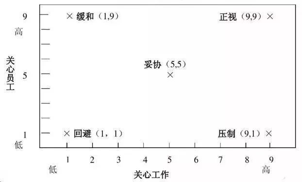 人口方格图_舒尔特方格