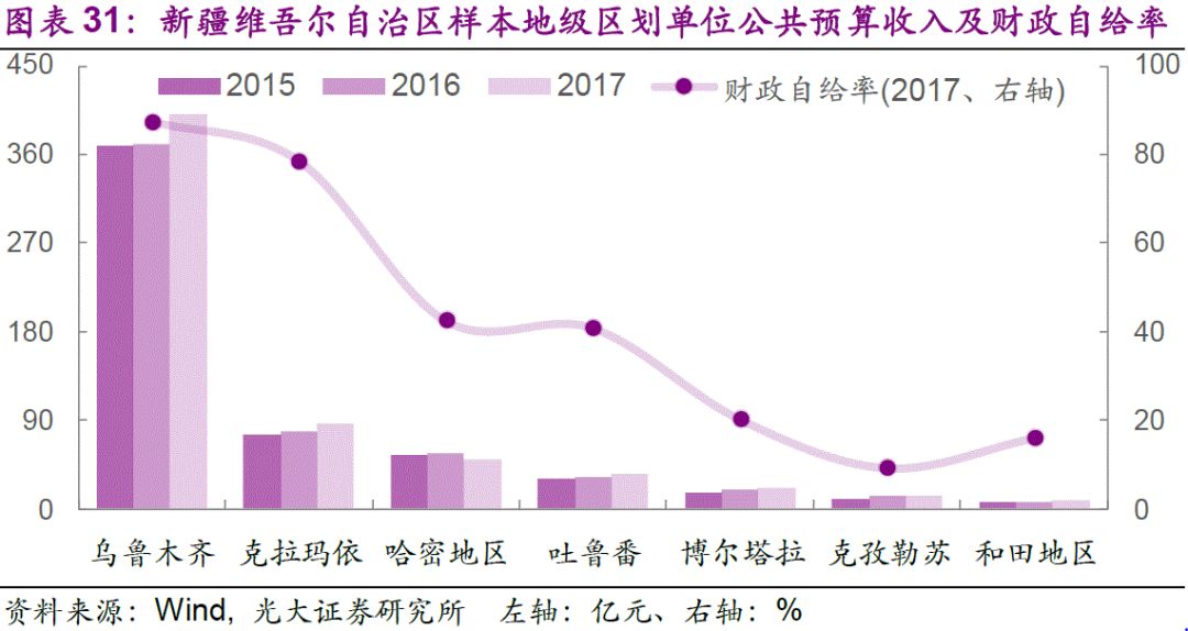 大连历年gdp_大连交通技师学院历年(2)